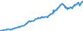 Indicator: Funds total / Funds total / Securities total / All areas other than EU and ref./home area