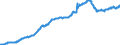 Indicator: Funds total / Funds total / Debt securities total / All areas other than EU and ref./home area
