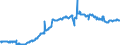 Indicator: Funds total / Funds total / Debt securities total / All areas other than EU and ref./home area / Monetary financial institutes (MFIs)