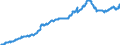 Indicator: Funds total / Funds total / Debt securities total / All areas other than EU and ref./home area / General Government