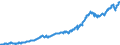 Indicator: Funds total / Funds total / Shares / All areas other than EU and ref./home area