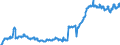 Indicator: Funds total / Funds total / Investment fund shares / All areas other than EU and ref./home area