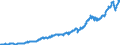 Indicator: Public funds / Funds total / Securities total / United States