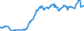 Indicator: Public funds / Funds total / Debt securities total / United States