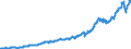 Indicator: Public funds / Funds total / Shares / United States