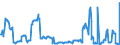 Indicator: Public funds / Funds total / Investment fund shares / United States