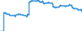 Indicator: Special investors funds / Mixed securities funds / Number / Life insurance corporations / Distribution and cumulative funds