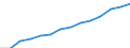 ESSOSS-Ausgaben: Sozialschutzleistungen / ESSOSS-Systemkategorie: Alle Systeme / Maßeinheit: Millionen Euro / Geopolitische Meldeeinheit: Europäische Union - 27 Länder (2007-2013)