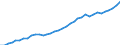 ESSPROS-expenditure: Social protection benefits / ESSPROS-category of schemes: All schemes / Unit of measure: Million units of national currency / Geopolitical entity (reporting): Belgium