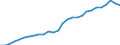 ESSOSS-Ausgaben: Sozialschutzleistungen / ESSOSS-Systemkategorie: Alle Systeme / Maßeinheit: Millionen Euro / Geopolitische Meldeeinheit: Europäische Union - 15 Länder (1995-2004)