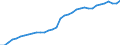 ESSOSS-Ausgaben: Sozialschutzleistungen / ESSOSS-Systemkategorie: Alle Systeme / Maßeinheit: Millionen Euro / Geopolitische Meldeeinheit: Euroraum - 12 Länder (2001-2006)