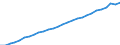 Category of schemes: All schemes / Detailed benefit expenditure type: Social protection benefits / Means testing: Total / Unit of measure: Million euro / Geopolitical entity (reporting): European Union - 15 countries (1995-2004)