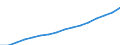 Category of schemes: All schemes / Detailed benefit expenditure type: Social protection benefits / Means testing: Total / Unit of measure: Million euro / Geopolitical entity (reporting): Euro area – 21 countries (from 2026)