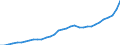 Category of schemes: All schemes / Detailed benefit expenditure type: Social protection benefits / Means testing: Total / Unit of measure: Million euro / Geopolitical entity (reporting): Czechia