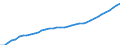 Category of schemes: All schemes / Detailed benefit expenditure type: Social protection benefits / Means testing: Total / Unit of measure: Million euro / Geopolitical entity (reporting): Germany