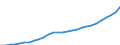 Category of schemes: All schemes / Detailed benefit expenditure type: Social protection benefits / Means testing: Total / Unit of measure: Million euro / Geopolitical entity (reporting): Estonia