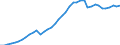 Category of schemes: All schemes / Detailed benefit expenditure type: Social protection benefits / Means testing: Total / Unit of measure: Million euro / Geopolitical entity (reporting): Greece