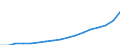 Category of schemes: All schemes / Detailed benefit expenditure type: Social protection benefits / Means testing: Total / Unit of measure: Million euro / Geopolitical entity (reporting): Croatia