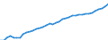 Category of schemes: All schemes / Detailed benefit expenditure type: Social protection benefits / Means testing: Total / Unit of measure: Million euro / Geopolitical entity (reporting): Italy