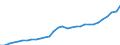 Category of schemes: All schemes / Detailed benefit expenditure type: Social protection benefits / Means testing: Total / Unit of measure: Million euro / Geopolitical entity (reporting): Lithuania
