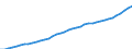 Category of schemes: All schemes / Detailed benefit expenditure type: Social protection benefits / Means testing: Total / Unit of measure: Million euro / Geopolitical entity (reporting): Netherlands