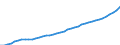 Category of schemes: All schemes / Detailed benefit expenditure type: Social protection benefits / Means testing: Total / Unit of measure: Million euro / Geopolitical entity (reporting): Austria