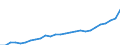 Category of schemes: All schemes / Detailed benefit expenditure type: Social protection benefits / Means testing: Total / Unit of measure: Million euro / Geopolitical entity (reporting): Poland