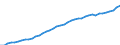 Category of schemes: All schemes / Detailed benefit expenditure type: Social protection benefits / Means testing: Total / Unit of measure: Million euro / Geopolitical entity (reporting): Portugal