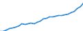 Category of schemes: All schemes / Detailed benefit expenditure type: Social protection benefits / Means testing: Total / Unit of measure: Million euro / Geopolitical entity (reporting): Slovenia