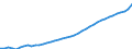 Category of schemes: All schemes / Detailed benefit expenditure type: Social protection benefits / Means testing: Total / Unit of measure: Million euro / Geopolitical entity (reporting): Finland