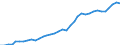 Category of schemes: All schemes / Detailed benefit expenditure type: Social protection benefits / Means testing: Total / Unit of measure: Million euro / Geopolitical entity (reporting): Sweden