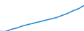 Category of schemes: All schemes / Detailed benefit expenditure type: Social protection benefits / Means testing: Total / Unit of measure: Million euro / Geopolitical entity (reporting): European Economic Area except Liechtenstein