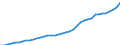 Category of schemes: All schemes / Detailed benefit expenditure type: Social protection benefits / Means testing: Total / Unit of measure: Million euro / Geopolitical entity (reporting): European Free Trade Association except Liechtenstein