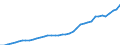 Category of schemes: All schemes / Detailed benefit expenditure type: Social protection benefits / Means testing: Total / Unit of measure: Million euro / Geopolitical entity (reporting): Switzerland