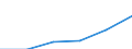 Category of schemes: All schemes / Detailed benefit expenditure type: Social protection benefits / Means testing: Total / Unit of measure: Million euro / Geopolitical entity (reporting): Albania