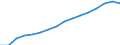 Category of schemes: All schemes / Detailed benefit expenditure type: Social protection benefits / Means testing: Total / Unit of measure: Million euro (at constant 2015 prices) / Geopolitical entity (reporting): European Union - 27 countries (from 2020)