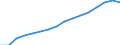 Category of schemes: All schemes / Detailed benefit expenditure type: Social protection benefits / Means testing: Total / Unit of measure: Million euro (at constant 2015 prices) / Geopolitical entity (reporting): Euro area – 21 countries (from 2026)