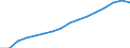 Category of schemes: All schemes / Detailed benefit expenditure type: Social protection benefits / Means testing: Total / Unit of measure: Million euro (at constant 2015 prices) / Geopolitical entity (reporting): Euro area – 20 countries (2023-2025)