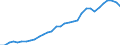 Category of schemes: All schemes / Detailed benefit expenditure type: Social protection benefits / Means testing: Total / Unit of measure: Million euro (at constant 2015 prices) / Geopolitical entity (reporting): Denmark