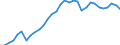 Category of schemes: All schemes / Detailed benefit expenditure type: Social protection benefits / Means testing: Total / Unit of measure: Million euro (at constant 2015 prices) / Geopolitical entity (reporting): Greece