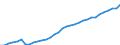 Category of schemes: All schemes / Detailed benefit expenditure type: Social protection benefits / Means testing: Total / Unit of measure: Million euro (at constant 2015 prices) / Geopolitical entity (reporting): Spain