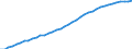 Category of schemes: All schemes / Detailed benefit expenditure type: Social protection benefits / Means testing: Total / Unit of measure: Million euro (at constant 2015 prices) / Geopolitical entity (reporting): France