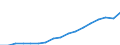 Category of schemes: All schemes / Detailed benefit expenditure type: Social protection benefits / Means testing: Total / Unit of measure: Million euro (at constant 2015 prices) / Geopolitical entity (reporting): Croatia