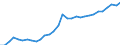 Category of schemes: All schemes / Detailed benefit expenditure type: Social protection benefits / Means testing: Total / Unit of measure: Million euro (at constant 2015 prices) / Geopolitical entity (reporting): Latvia