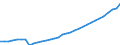 Category of schemes: All schemes / Detailed benefit expenditure type: Social protection benefits / Means testing: Total / Unit of measure: Million euro (at constant 2015 prices) / Geopolitical entity (reporting): Luxembourg