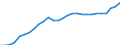 Category of schemes: All schemes / Detailed benefit expenditure type: Social protection benefits / Means testing: Total / Unit of measure: Million euro (at constant 2015 prices) / Geopolitical entity (reporting): Hungary