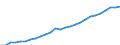 Category of schemes: All schemes / Detailed benefit expenditure type: Social protection benefits / Means testing: Total / Unit of measure: Million euro (at constant 2015 prices) / Geopolitical entity (reporting): Malta