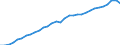 Category of schemes: All schemes / Detailed benefit expenditure type: Social protection benefits / Means testing: Total / Unit of measure: Million euro (at constant 2015 prices) / Geopolitical entity (reporting): Netherlands