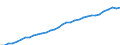 Category of schemes: All schemes / Detailed benefit expenditure type: Social protection benefits / Means testing: Total / Unit of measure: Million euro (at constant 2015 prices) / Geopolitical entity (reporting): Austria