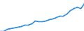 Category of schemes: All schemes / Detailed benefit expenditure type: Social protection benefits / Means testing: Total / Unit of measure: Million euro (at constant 2015 prices) / Geopolitical entity (reporting): Poland